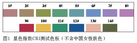 關于LED光源的顯色性及評估方法效果圖