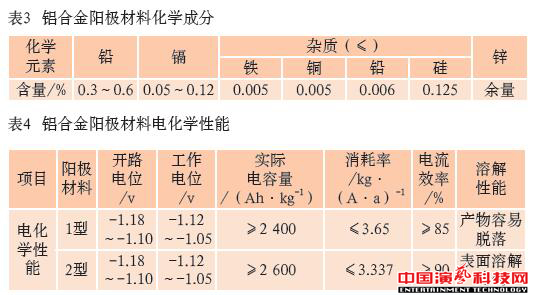 防腐蝕技術有哪些舞臺機械的方面效果圖