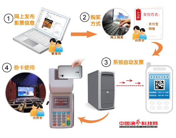 三大技術要素數字化劇院管理系統效果圖