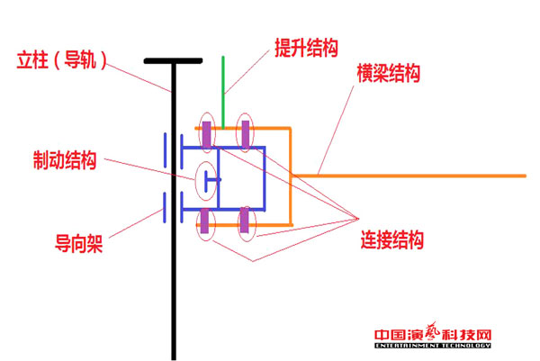 新型舞臺燈光結(jié)構(gòu)柔性連接結(jié)構(gòu)的動力學分析