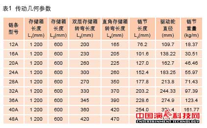 機械升降中的應用在柔性傳動柱裝置作用效果圖