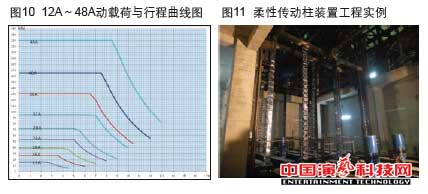 機械升降中的應用在柔性傳動柱裝置作用效果圖