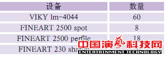 舞臺燈光設計電視節目《全能星戰》舞美燈光設計效果圖