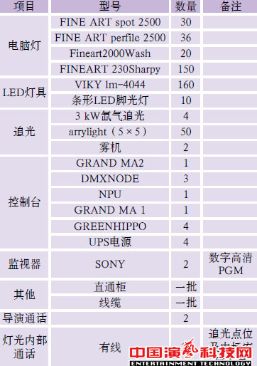 舞臺燈光設計電視節目《全能星戰》舞美燈光設計效果圖