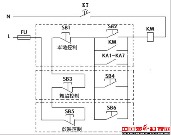 舞臺工作照明系統(tǒng)在PLC改造中的應(yīng)用