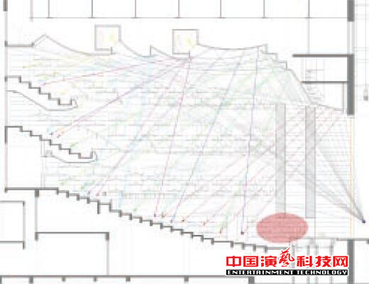 設計閩南大戲院觀眾廳的聲學效果圖