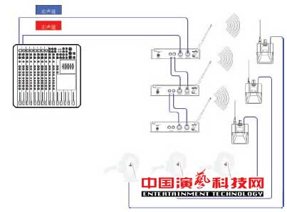 構建應對復雜舞臺應用環境的個人監聽系統前提效果圖