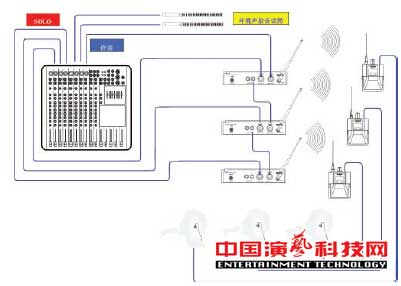 構建應對復雜舞臺應用環境的個人監聽系統前提效果圖