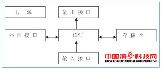 旋轉舞臺如何運動控制系統基本要素