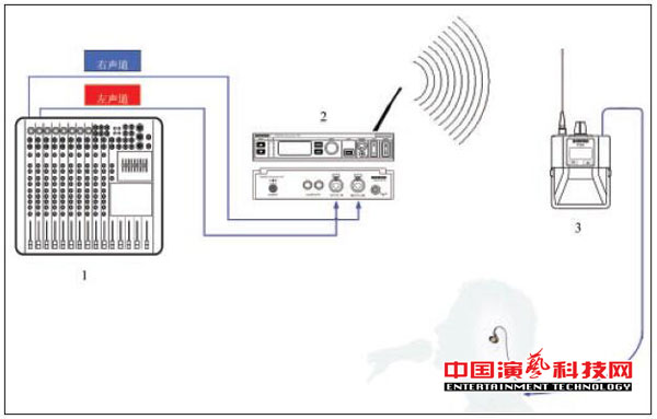 構建不同需求的個人監聽系統需要知那方面效果圖