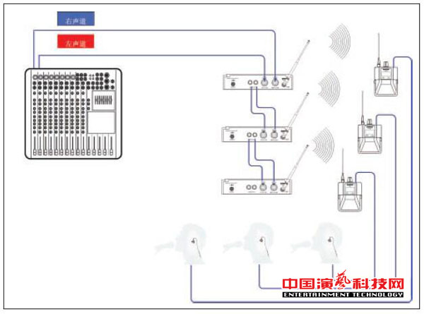 構建不同需求的個人監聽系統需要知那方面效果圖