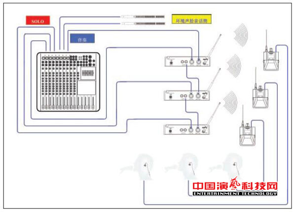 構建不同需求的個人監聽系統需要知那方面效果圖