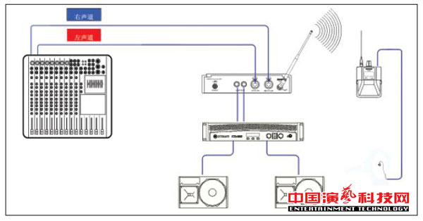 構建不同需求的個人監聽系統需要知那方面效果圖