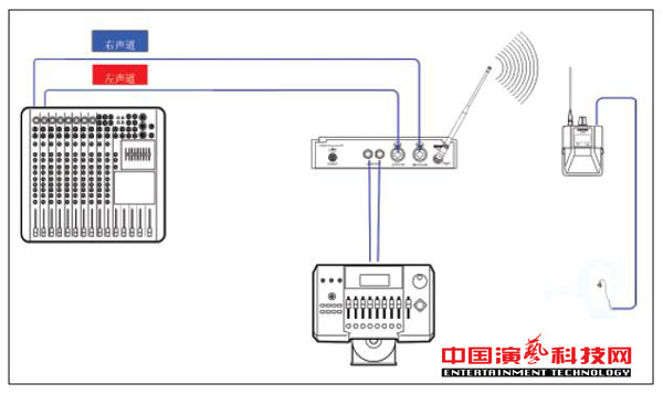 構建不同需求的個人監聽系統需要知那方面效果圖