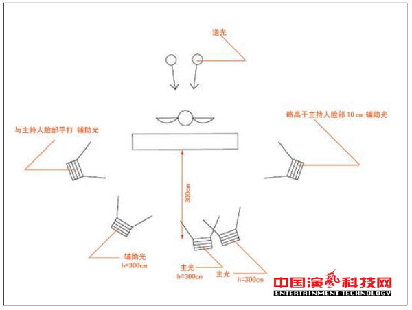 冷光源三基色柔光燈專屬場所各要素效果圖