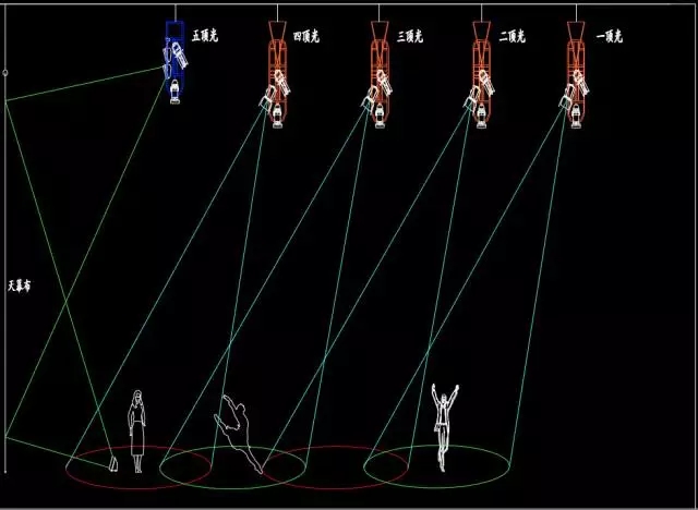 舞臺燈光精準定位設計與分析效果圖