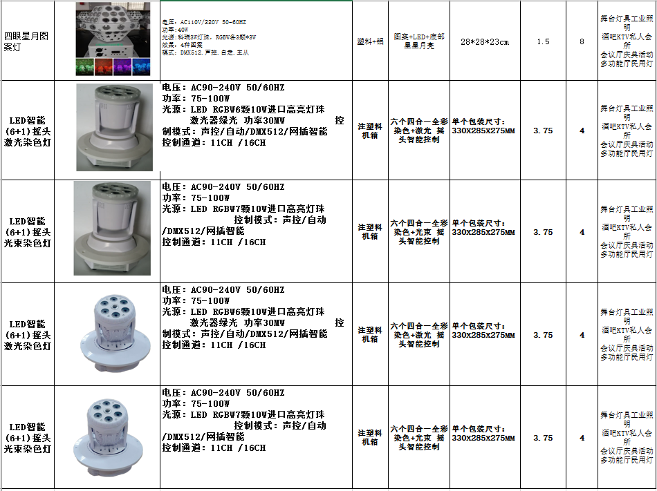 2018年酒吧包房燈全集產品展示效果圖