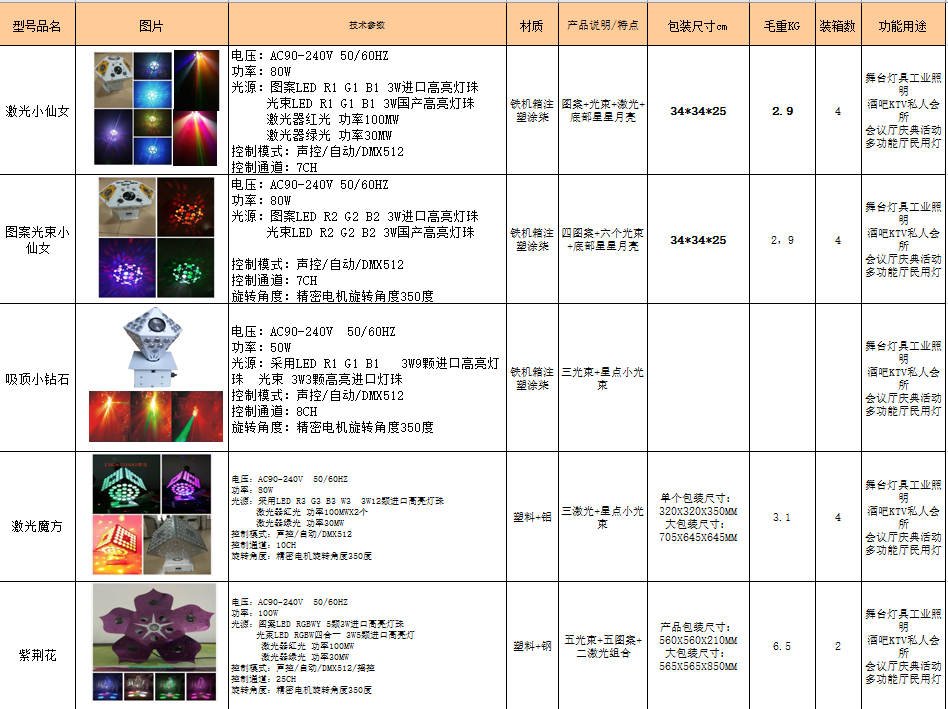 2018年酒吧包房燈全集產品展示效果圖