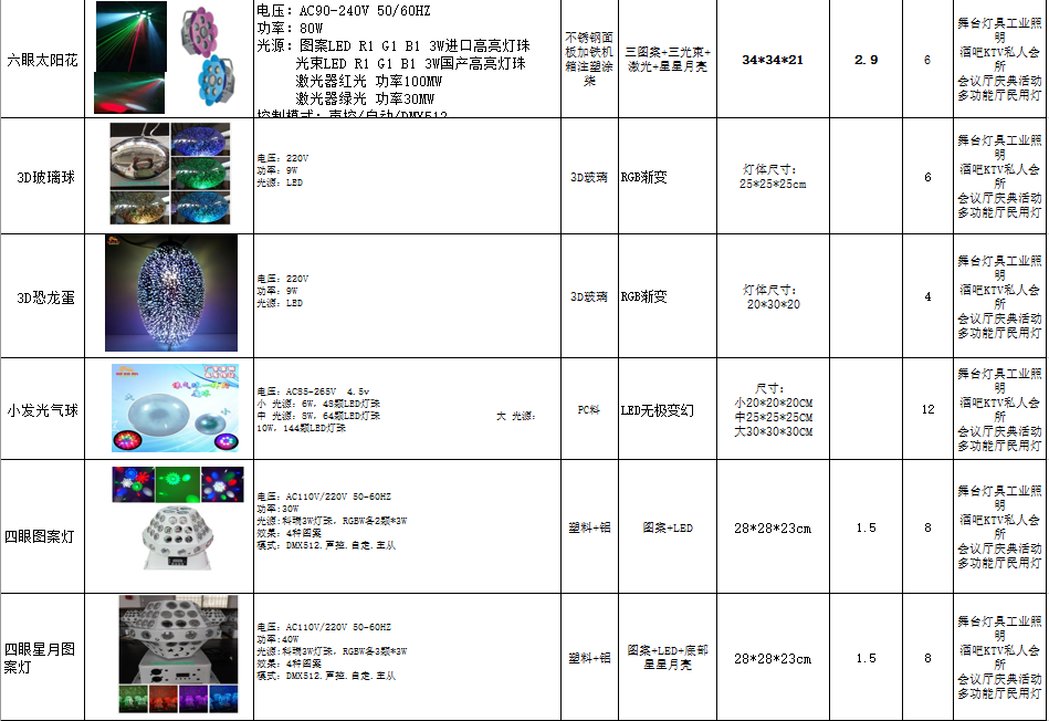 2018年酒吧包房燈全集產品展示效果圖